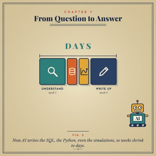 Weeks shrink to days as AI writes the SQL
