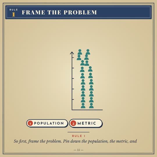 Rule 1: frame the problem, population and metric